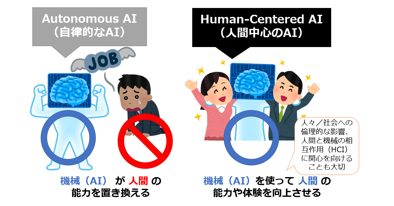 人間中心のAI（HCAI：Human-Centered AI）とは？：AI・機械学習の用語