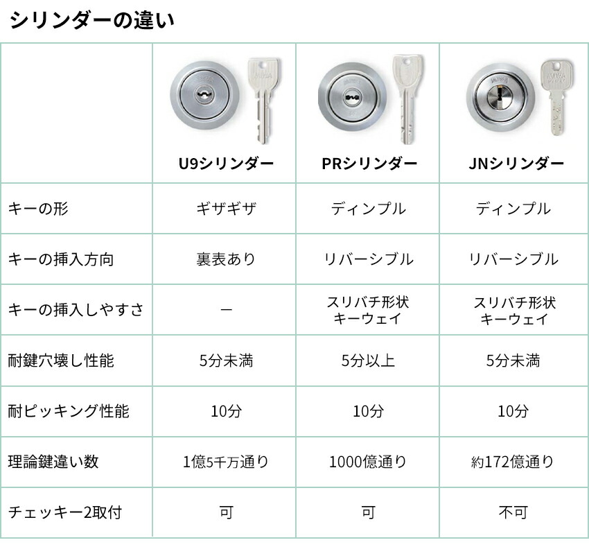 楽天市場】MIWA 美和ロック MMタイプ シリンダー錠 玄関ドア 鍵 交換