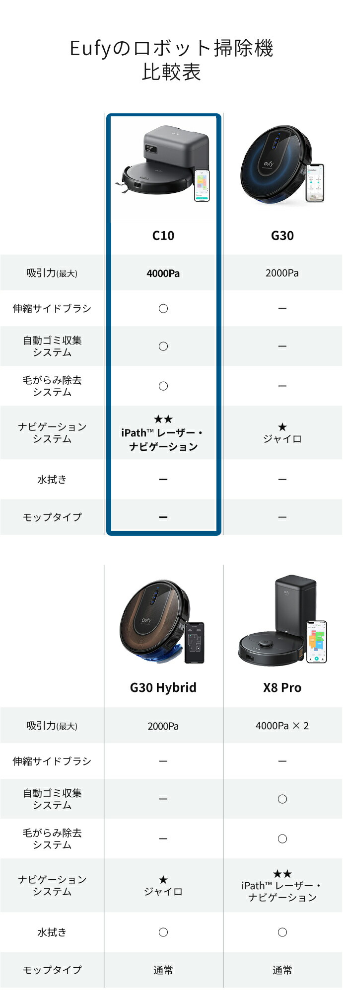 楽天市場】【クーポン利用で23,990円！3/11まで】Anker Eufy (ユーフィ