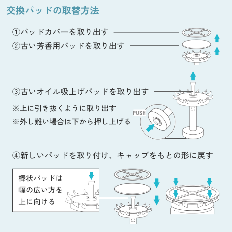 楽天市場】【ポイント12倍】アロミックエアー 専用オイル 100ml(50ml×2