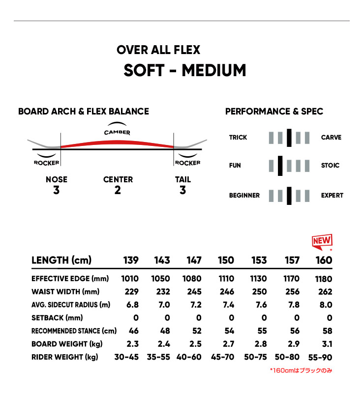 無料ワックスサービス有】24-25 2025 FNTC エフエヌティーシー TNT C