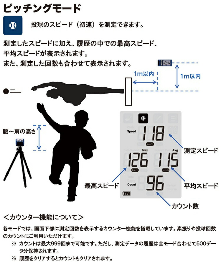 楽天市場】【3/5 エントリー/抽選で最大100%ポイントバック】 SSK