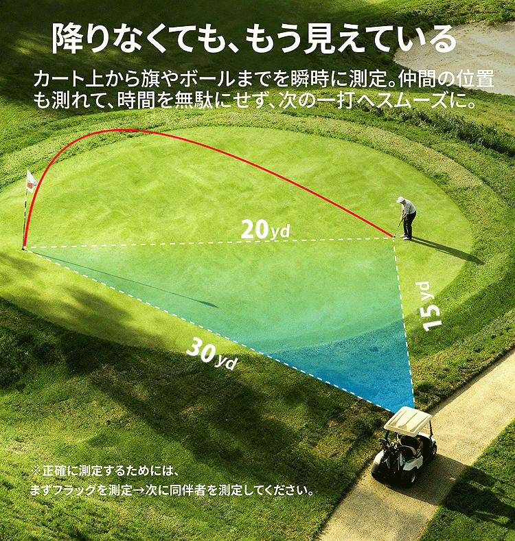楽天市場】レーザー距離計 ゴルフ 高低差 競技対応 ピンロック 最速