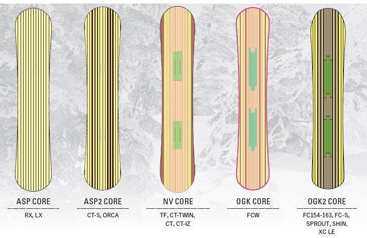 楽天市場】25-26 OGASAKA オガサカ スノーボード !! XC-R ハンマー