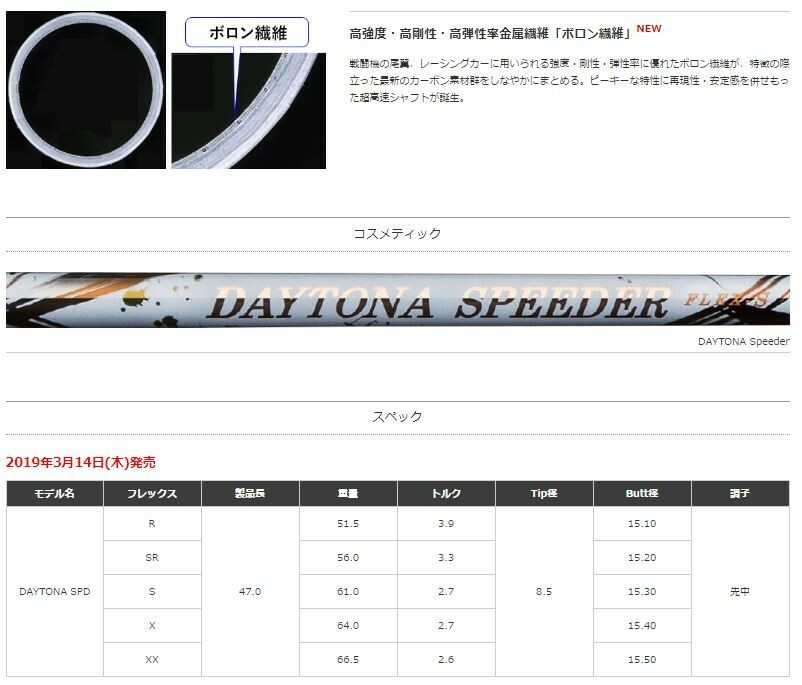 楽天市場】カスタムクラブ スリーブ付きシャフト フジクラ デイトナ