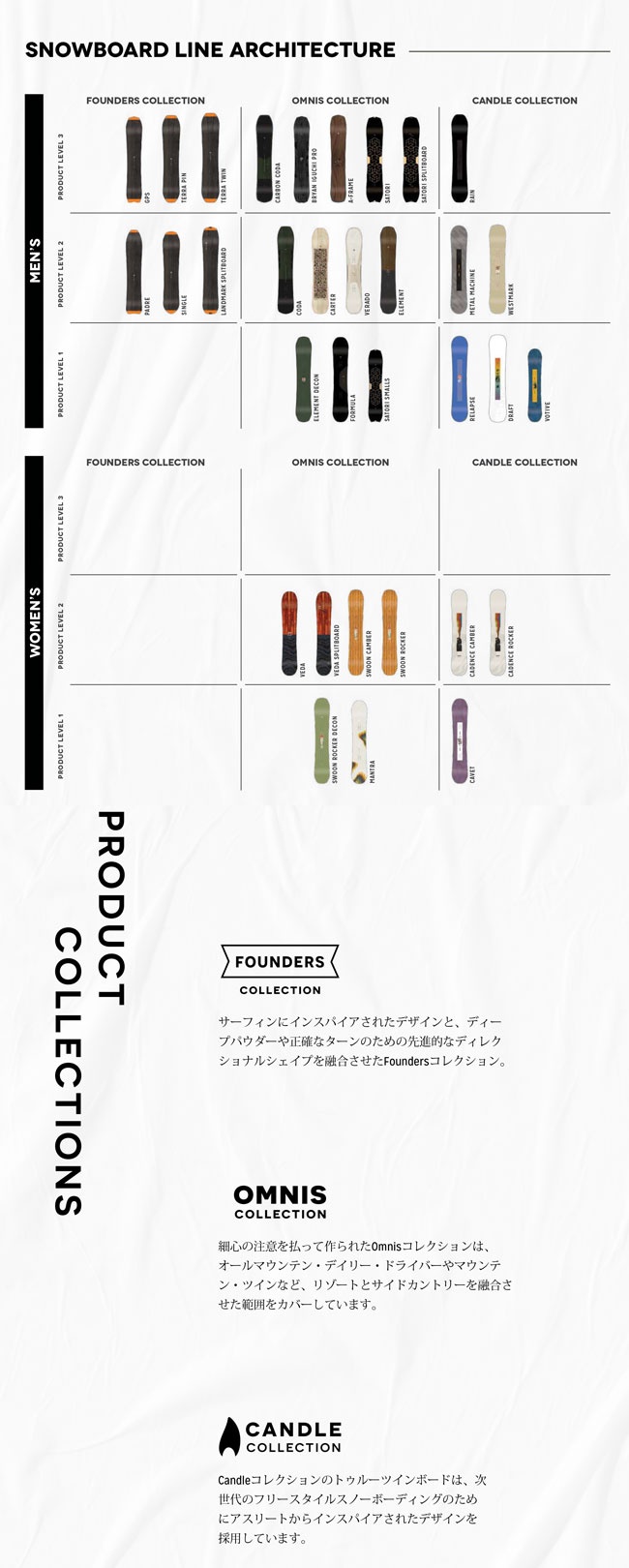 楽天市場】アーバー スノーボード ARBOR WESTMARK 24-25 ウエスト