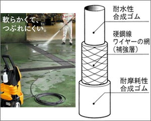 リョービ 別売りアクセサリー | 商品一覧 | 高圧洗浄機の専門店