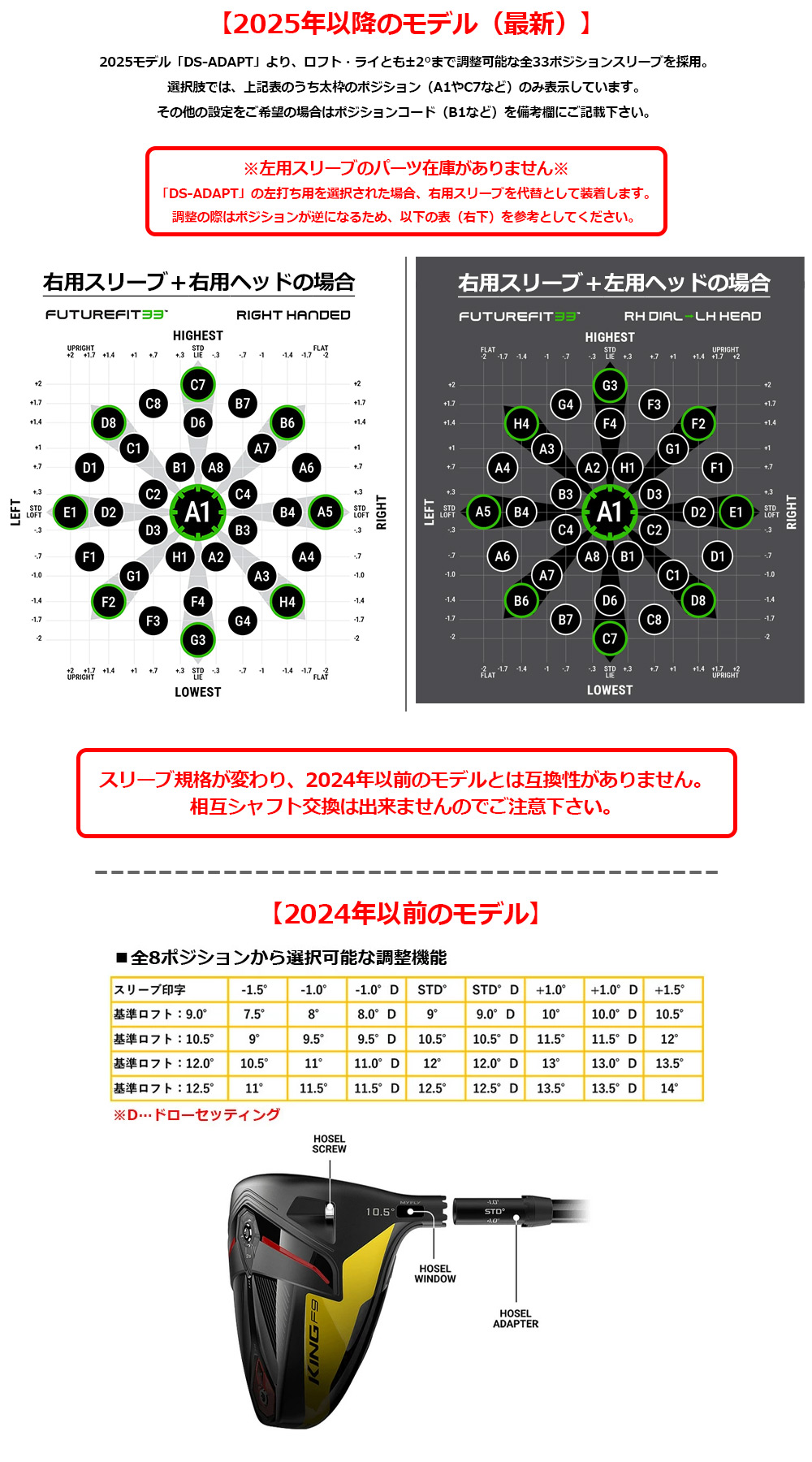 楽天市場】コブラ スリーブ付きシャフト フジクラ 50周年記念限定