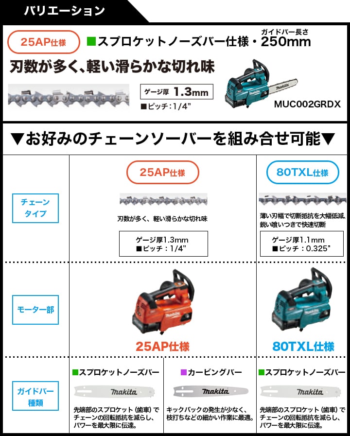 makita【マキタ】充電式チェンソー80TXL仕様スプロケットノーズバー