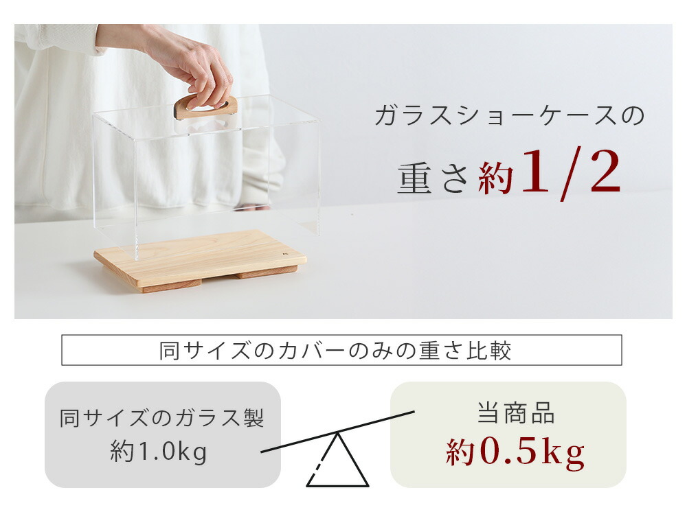 楽天市場】A+ (アクセントプラス) ショーケースXS アクリルケース 保存