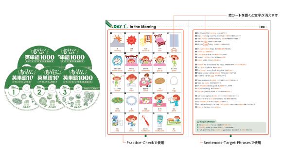 楽天市場】CD DVD キッズ ファミリー ☆七田式 イラストとリズムで