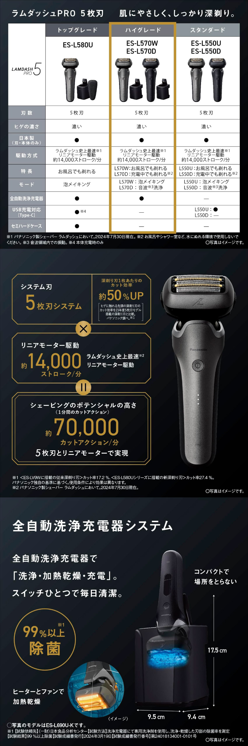 楽天市場】3/4 20:00〜 当店限定P7倍 × スーパーセール ◇Panasonic