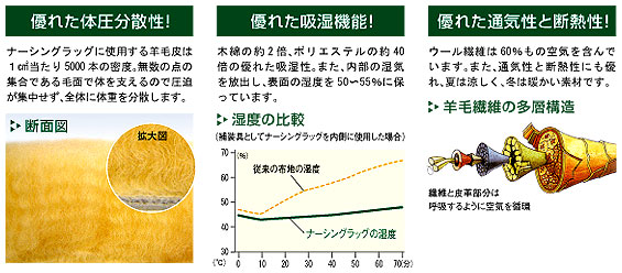 床ずれ防止介護ムートン ナーシングラッグ 二匹物 NR-2P