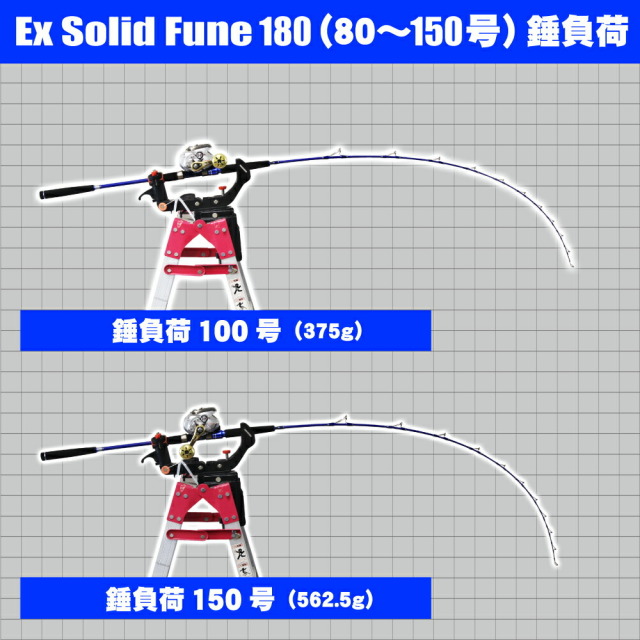 船釣りフルソリッドロッド＆リールセット シーマスタッグEXソリッド船