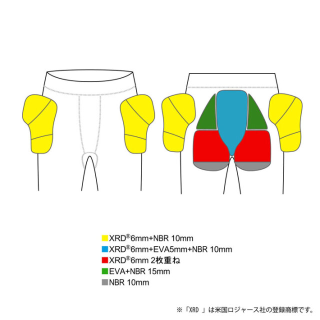 鎧武者 プロテクター ヨロイムシャ ショート ヒップ プロテクター