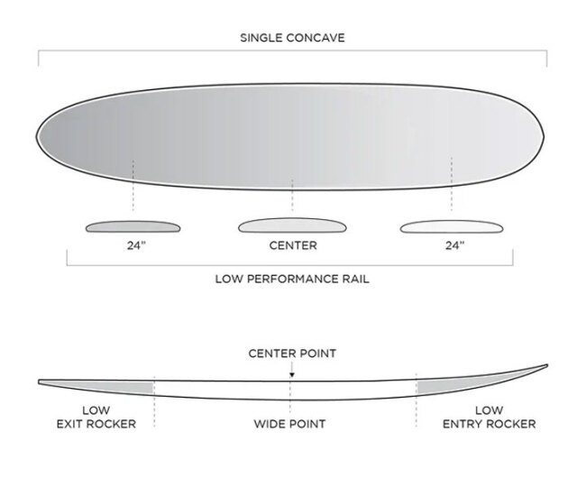 即出荷] FIREWIRE SURFBOARDS ファイヤーワイヤー サーフボード