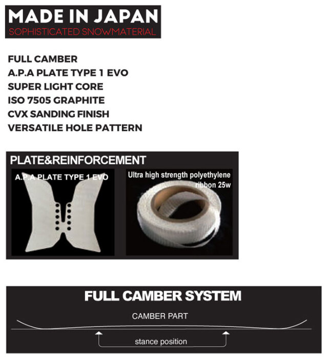 25-26 ノベンバー スノーボード NOVEMBER LIVER TOUR ライバーツアー