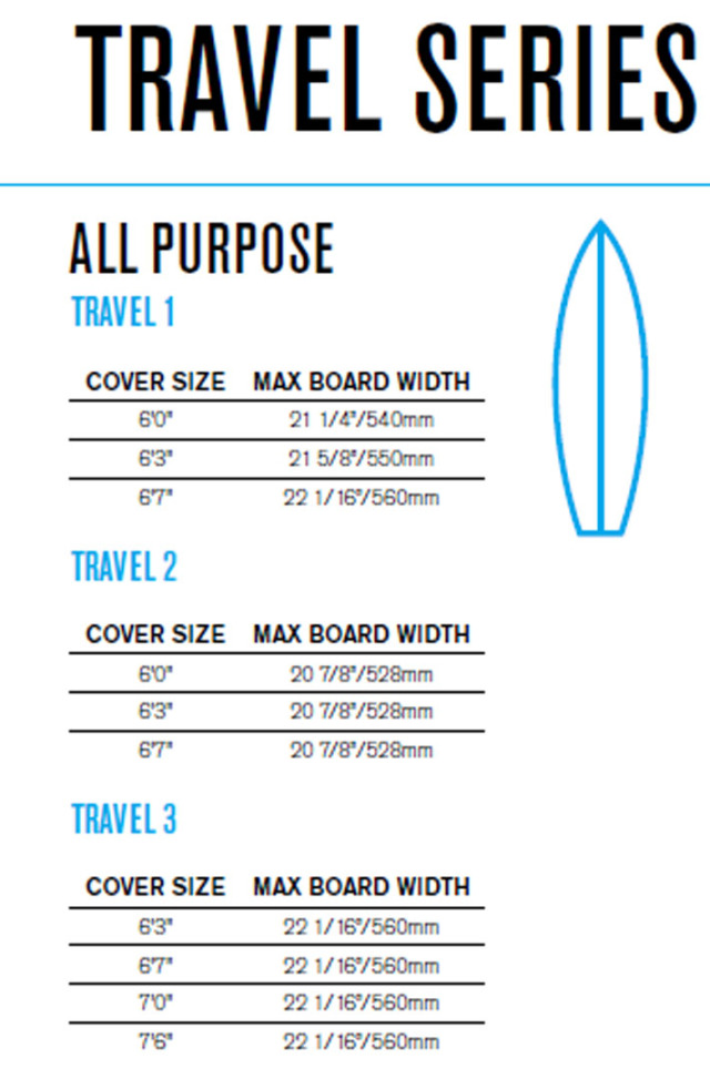FCS エフシーエス サーフボードケース TRAVEL1 [6'7] ALL PURPOSE
