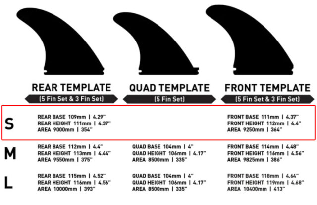 8月11日13時までポイント10倍】 TRIショートボード用フィン Firewire