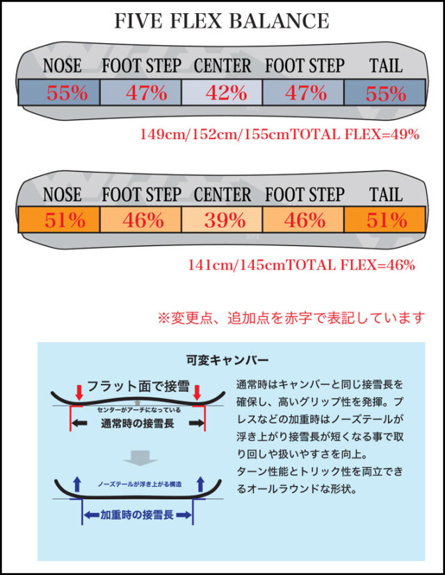 予約商品] 26-27 WRX SB スノーボード ダブルアールエックス Mk-U