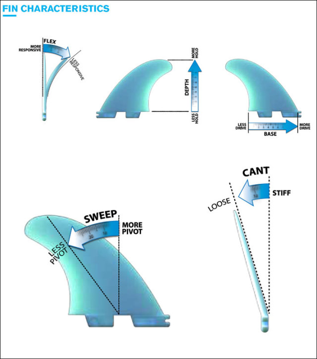 店内ポイント20倍中!!] FCS2 FIN エフシーエス2フィン ショートボード