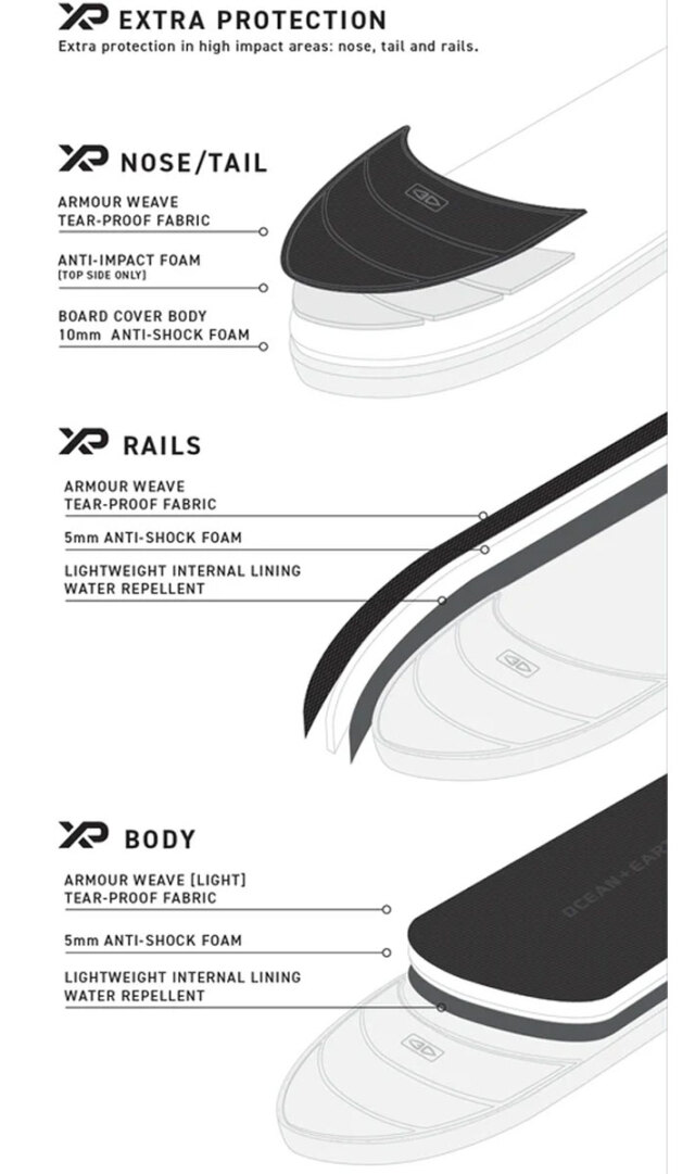 ハードケース トラベルケース OCEAN＆EARTH サーフボードケース HYPA