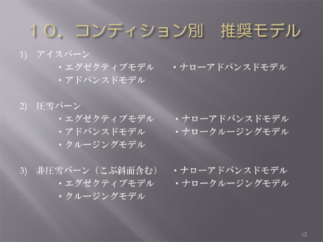 T-PLATE スノーボード ADVANCED MODEL SET アドバンスドモデルセット