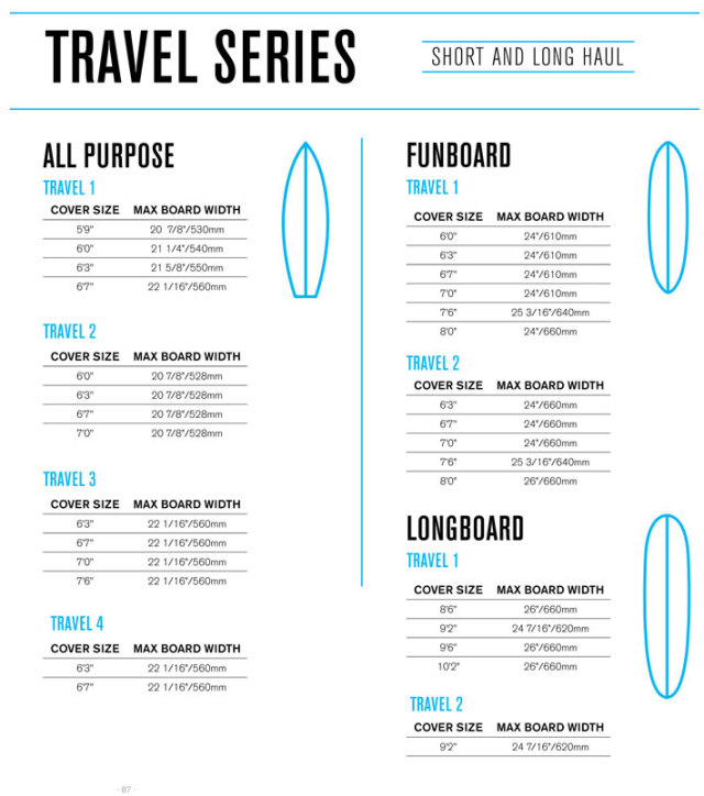 FCS エフシーエス サーフボードケース TRAVEL2 [6'0] ALL PURPOSE