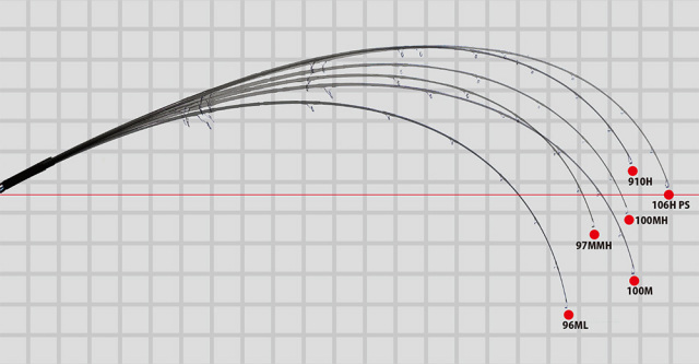 ヤマガブランクス ブルースナイパー96ML(BlueSniper 96ML) 【シーバス