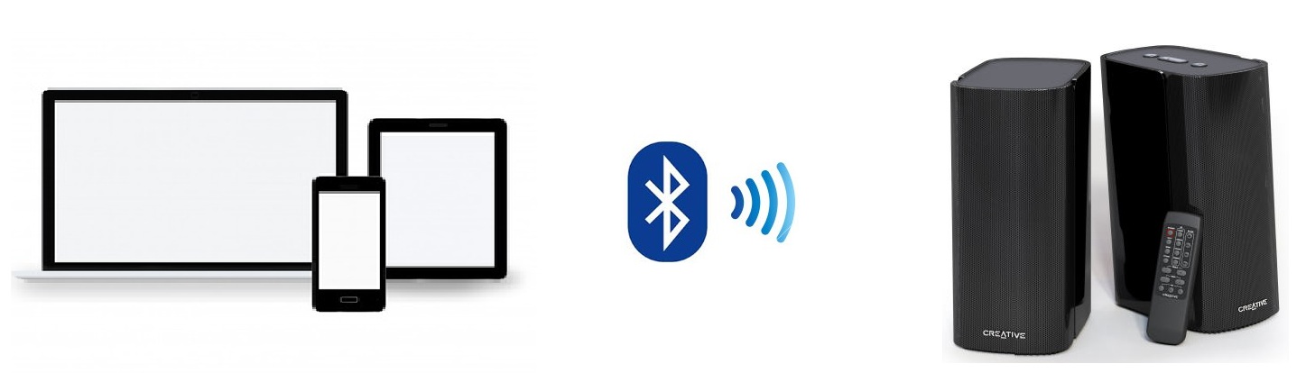 Creative Media (Japan) : Customer Support - Drivers & more for all