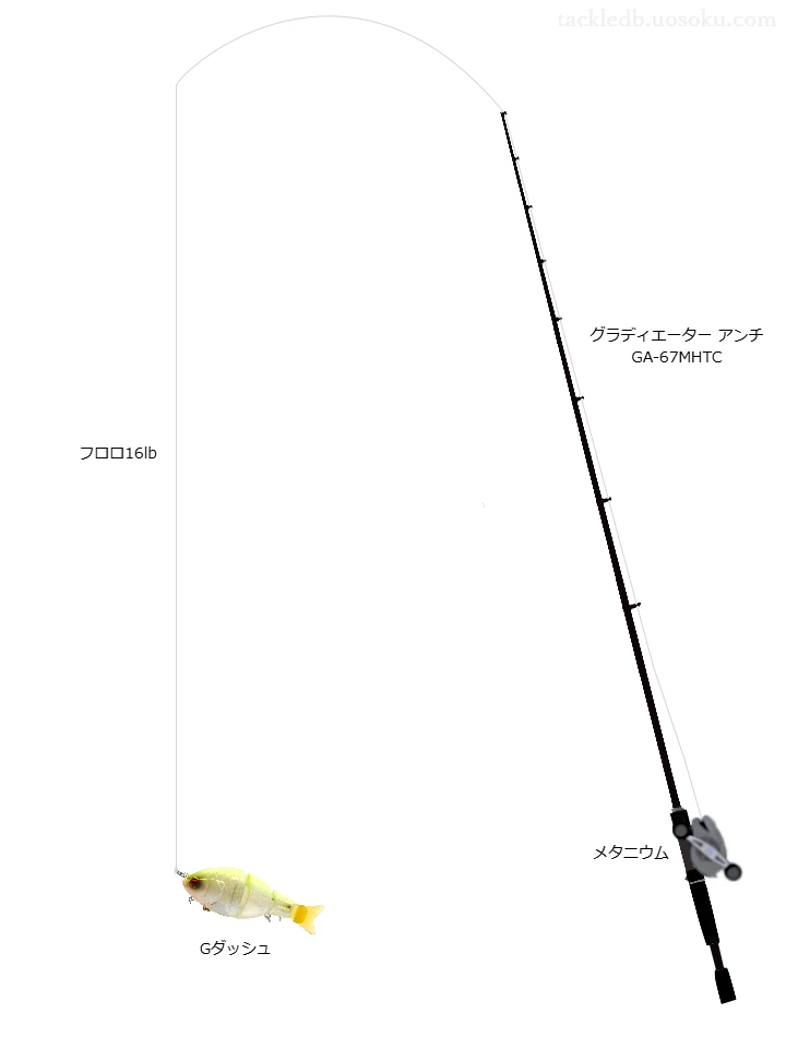 バス釣り×レイドジャパンのロッドのタックル情報 | 魚速タックルDB