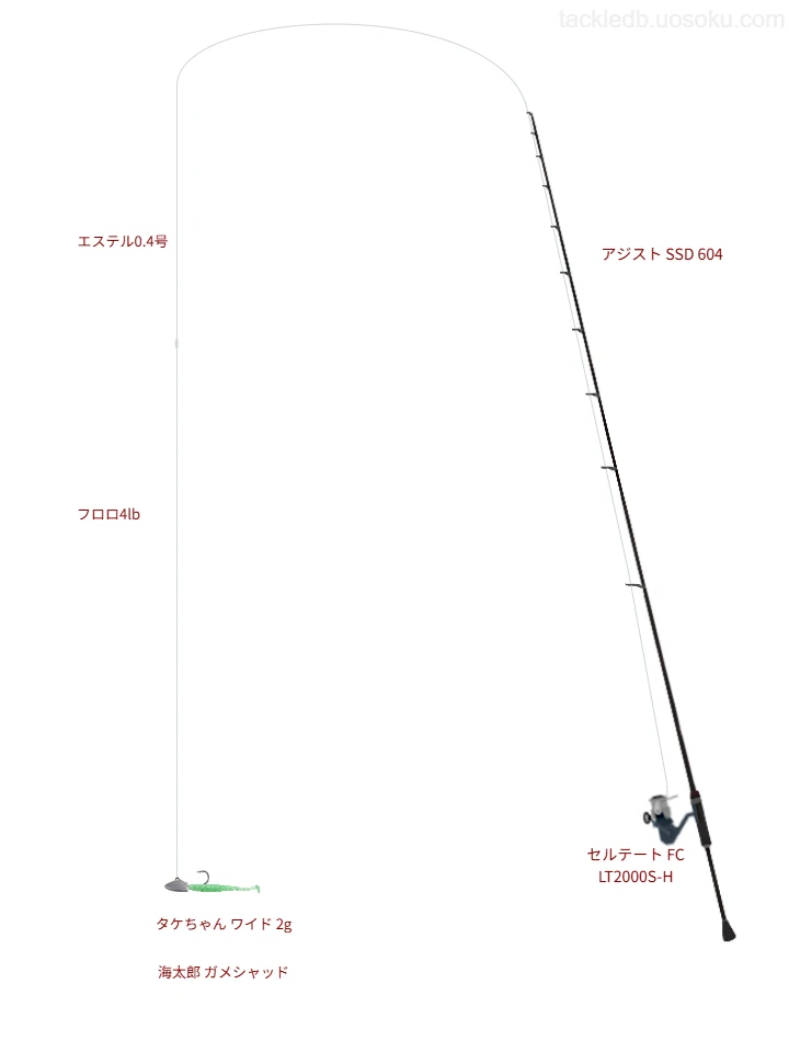 海太郎 ガメシャッドを使うアジングタックル【アジスト SSD 604】 | 魚