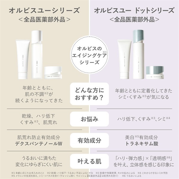 オルビスユー ドット エッセンスローション 180mL ORBIS 【医薬部外品