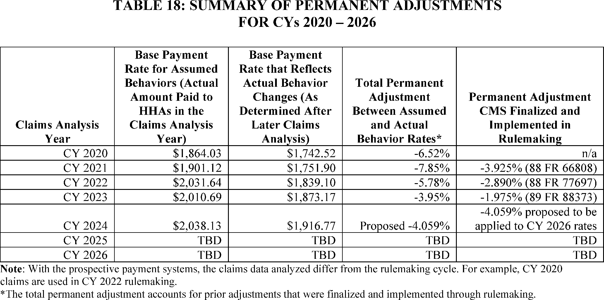 Federal Register :: Medicare and Medicaid Programs; Calendar Year