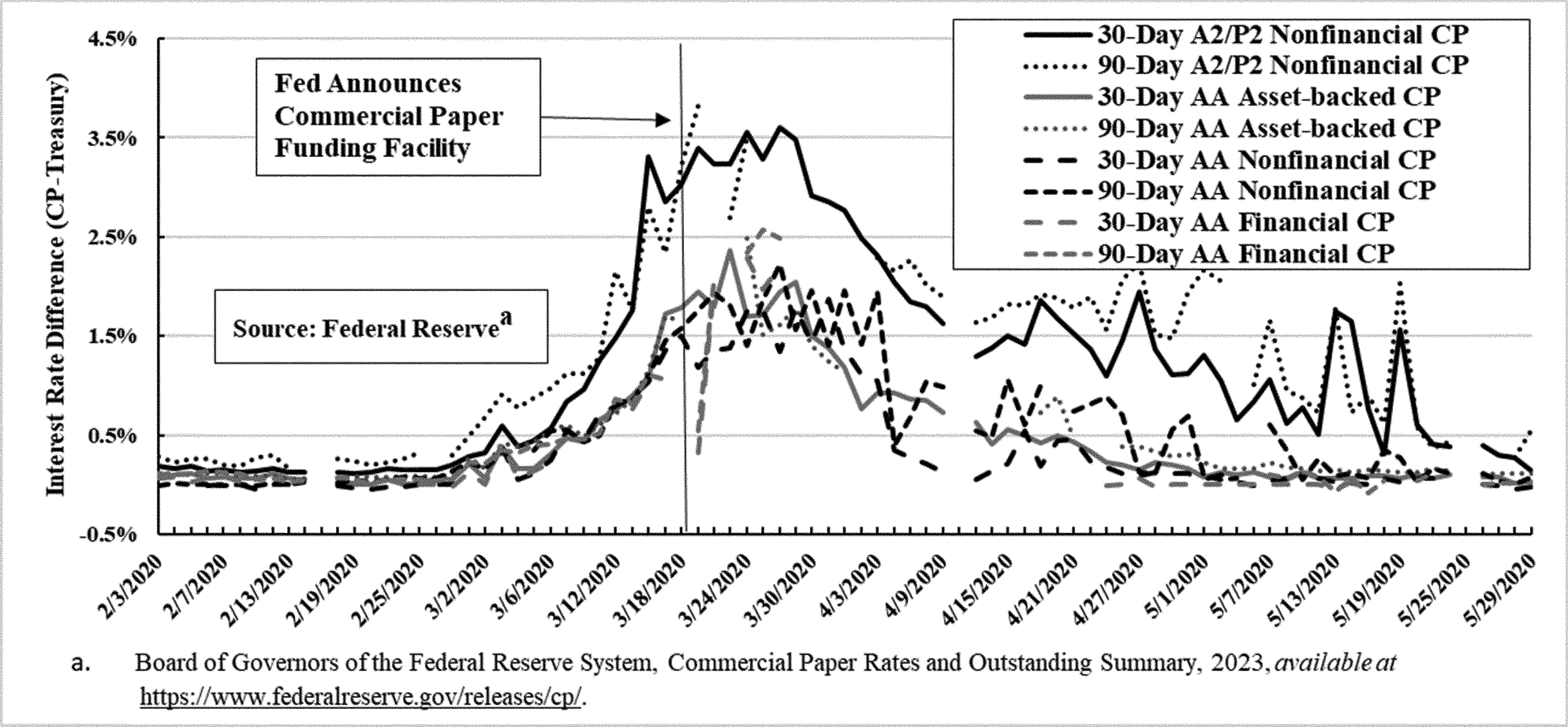 Federal Register :: Money Market Fund Reforms; Form PF Reporting
