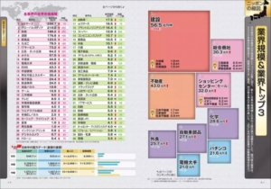 会社四季報 業界地図 2025年度版 (発売日2024年08月24日) | 雑誌/電子