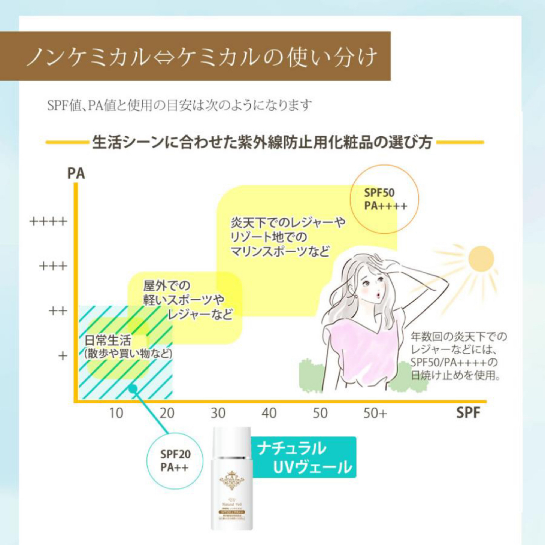 日焼け止め乳液】CAP ナチュラルUVヴェール 4個セット【アンダルーチェ】