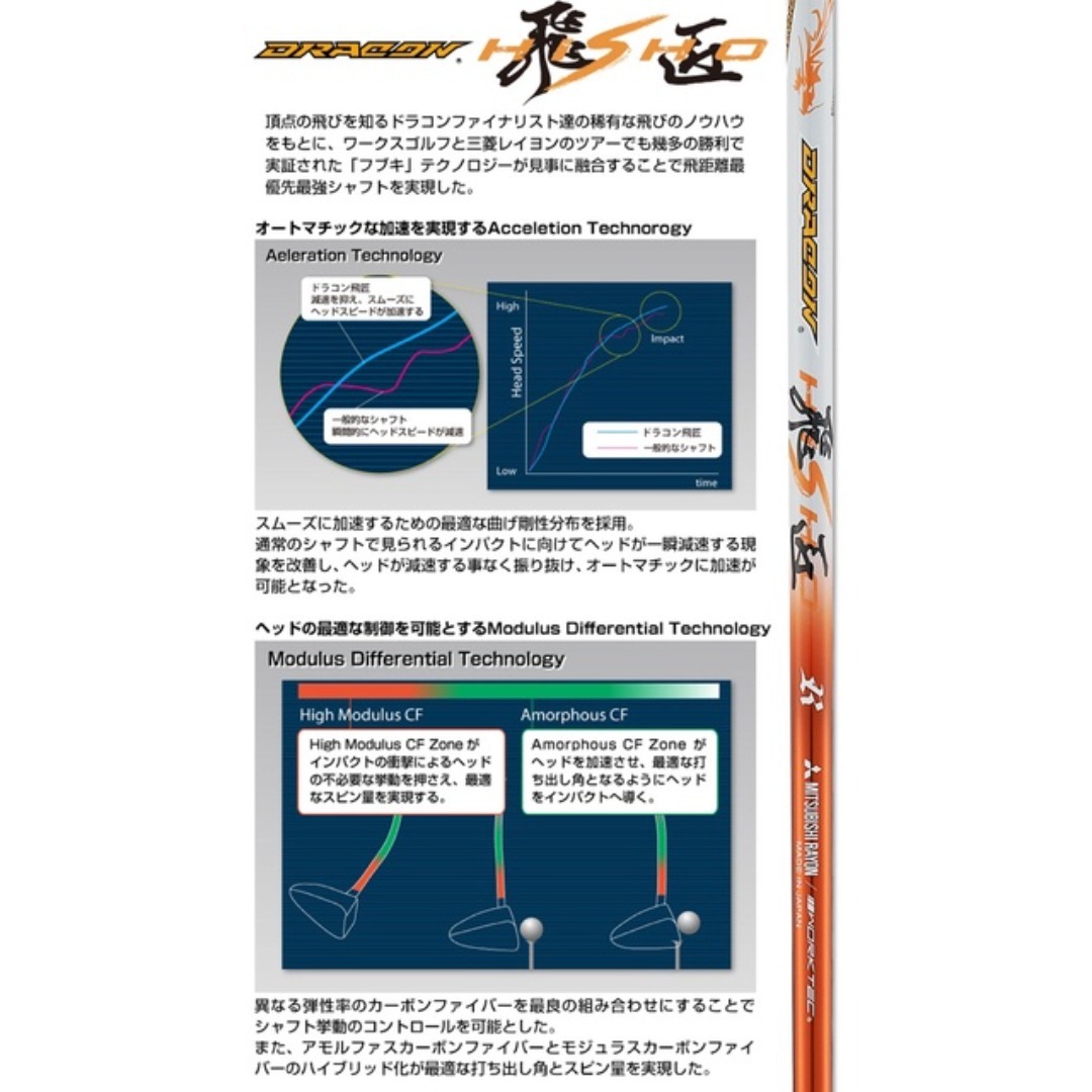 WORKS Golf - ステルス シム2より飛ぶ! 最多勝利のCBR ブラック2 三菱