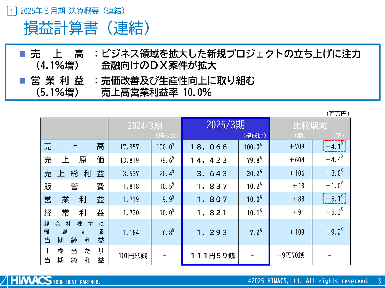 ハイマックス（4299）の財務情報ならログミーFinanceハイマックス