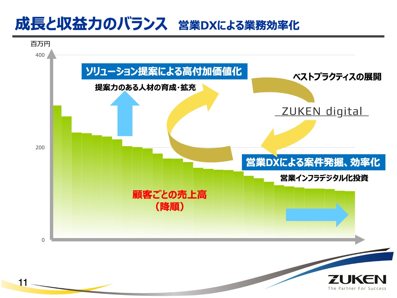 図研/2025年3月期は売上高400億円、営業利益60億円を目指す - ログミー