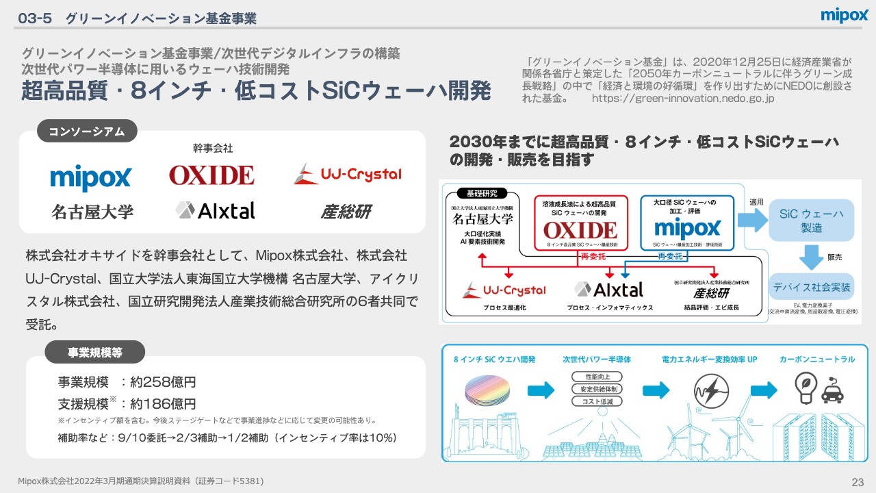 Mipox/通期は増収増益 - ログミーファイナンス