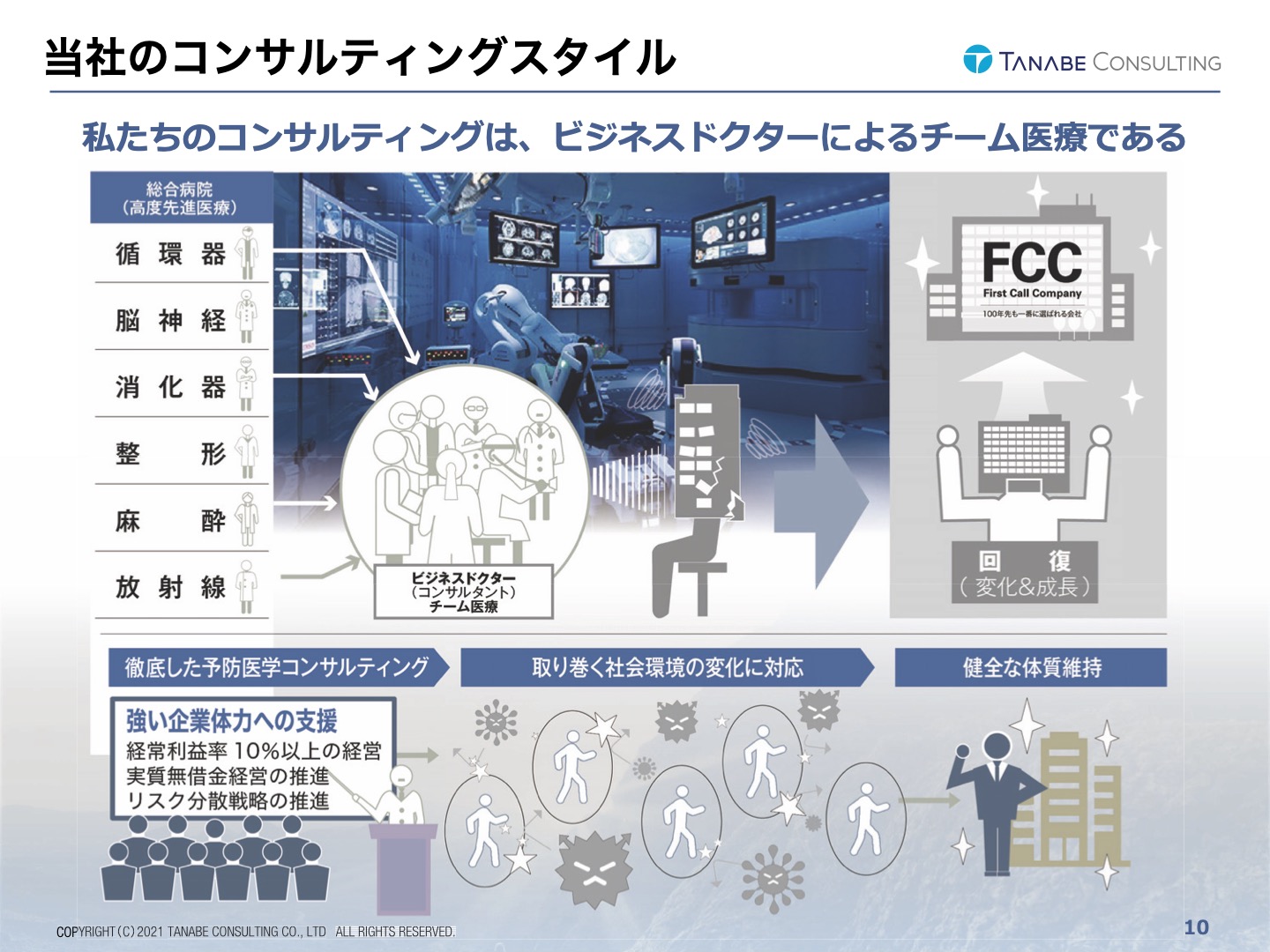 タナベ経営/10期連続で増収増益 - ログミーファイナンス