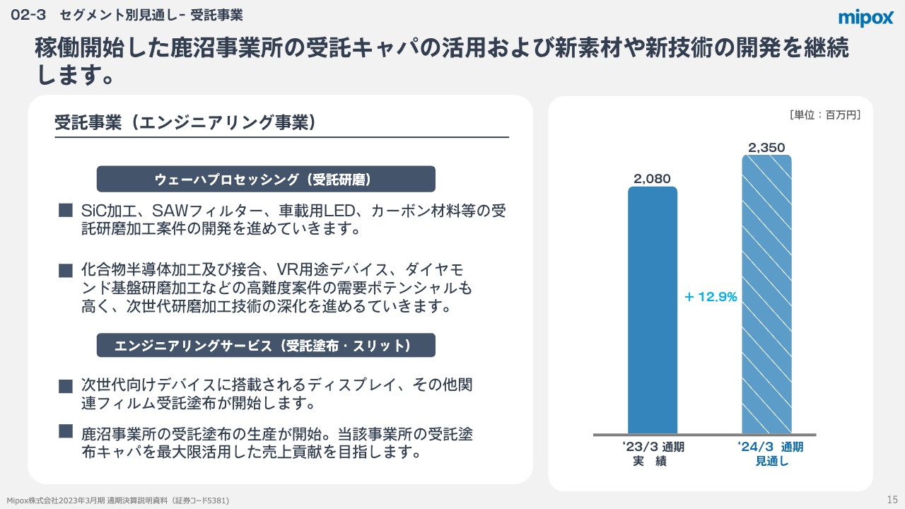 Mipox/売上高は100億円超えを維持 - ログミーファイナンス