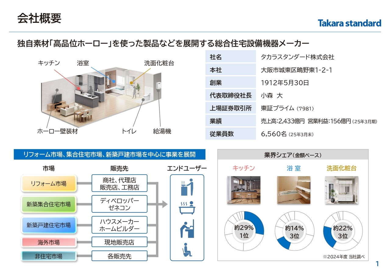 タカラスタンダード（7981）の財務情報ならログミーFinance 【QAあり