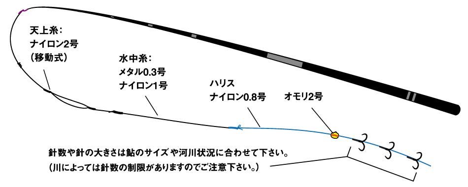 ダイワ ライトコロガシ｜鮎釣り、渓流釣り 鮎竿、渓流竿を探すなら岡野