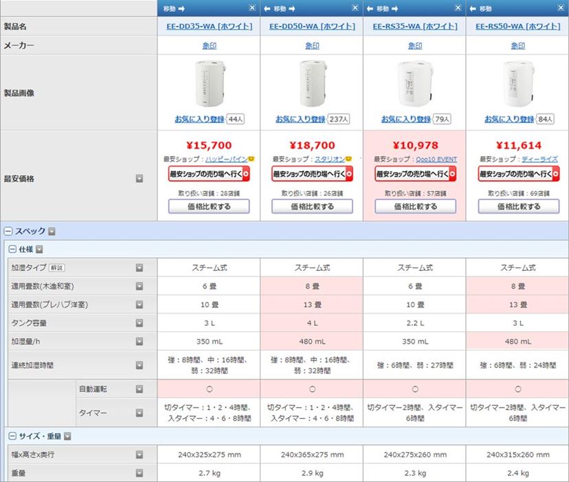 いらないと思っていたけど買ってよかった！ 象印のスチーム式加湿器