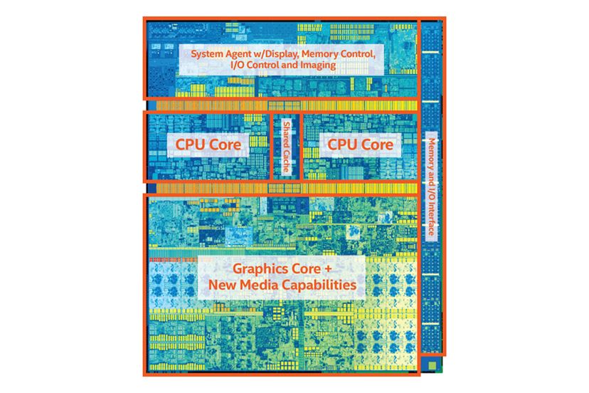 Kaby Lake”こと第7世代インテルCoreプロセッサーが正式発表 - 価格.com
