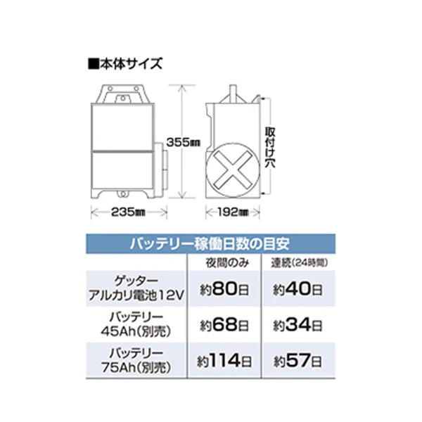 200m×3段張り】末松電子製作所 電気柵 ゲッターエース3 小動物対策