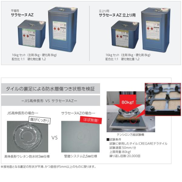 サラセーヌAZ 平場用 16kgセット AGC ウレタン防水 高伸長形 ウレタン