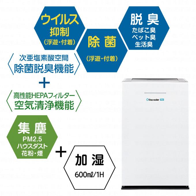 Virus washer PRO ウイルスウォッシャープロ 次亜塩素酸空気清浄機